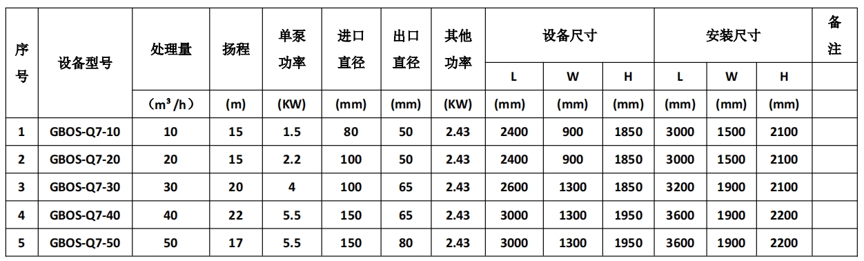 Q7參數(shù).png